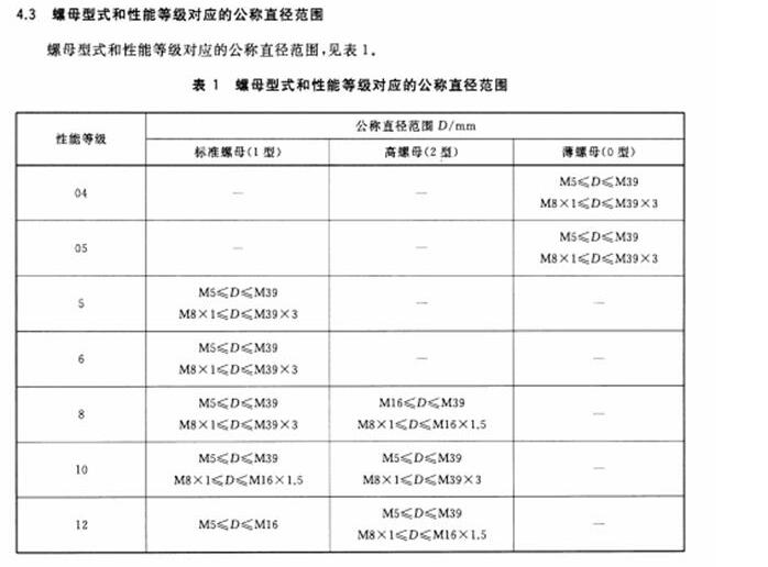 坚果